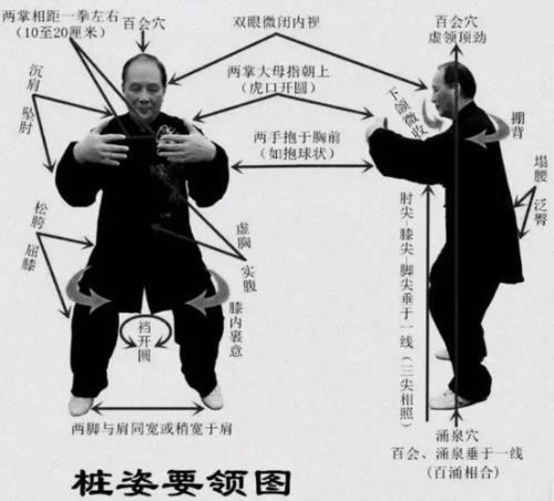 站桩好处