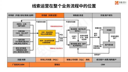 经营策略包括哪几种