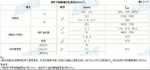 金属材料抗拉强度等参数