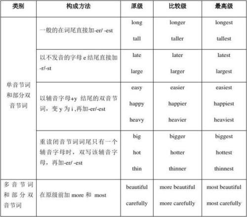 练词是什么意思