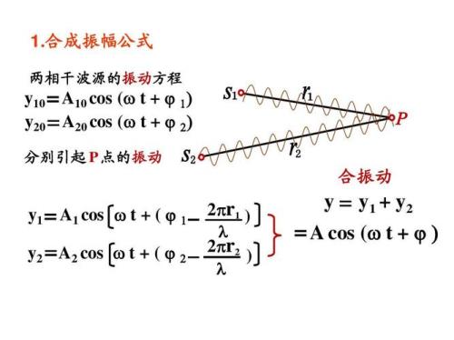 求振幅的公式