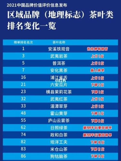 著名茶叶品牌有什么