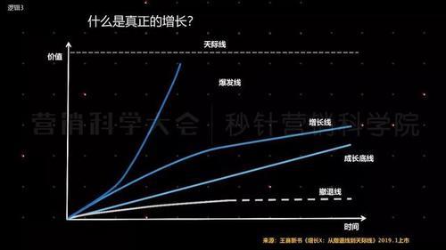 科学价值是什么意思