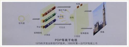 什么是PDP