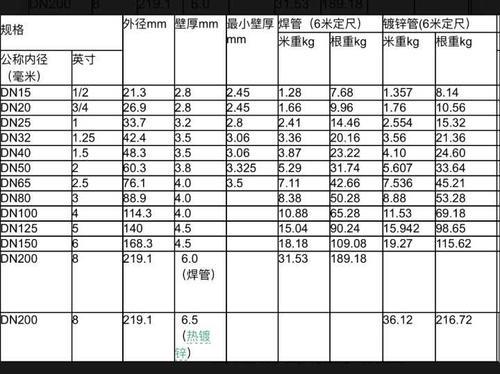 350管道内径外径多少