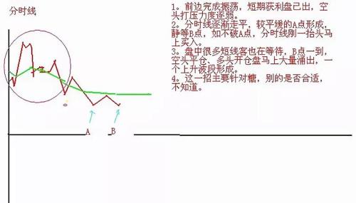 反向做t怎么操作