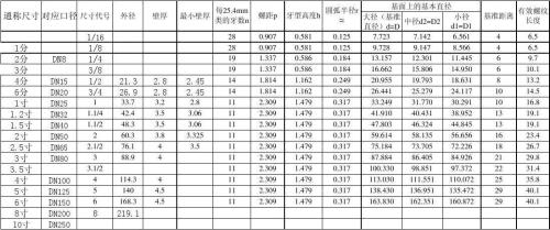 管螺纹与普通螺纹有什么不同