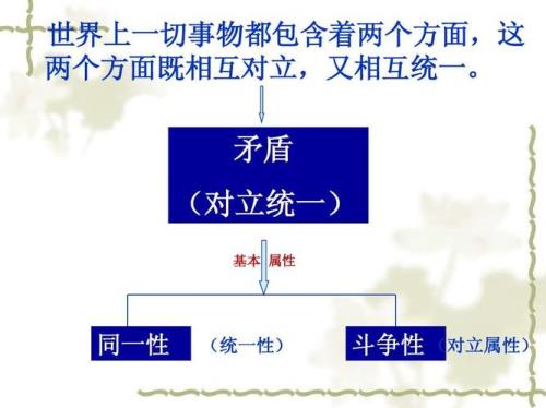 举例说明矛盾的同一性和斗争性