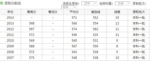 辽宁师范大学是几本