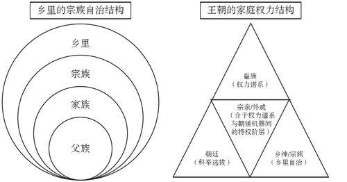 两个人知识层面不同，叫什么效应