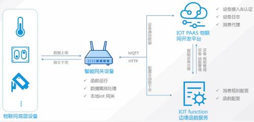 51车联网络离线怎么办