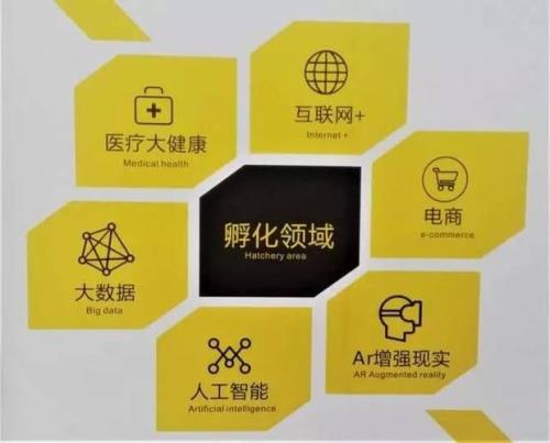 科技岛怎么使用