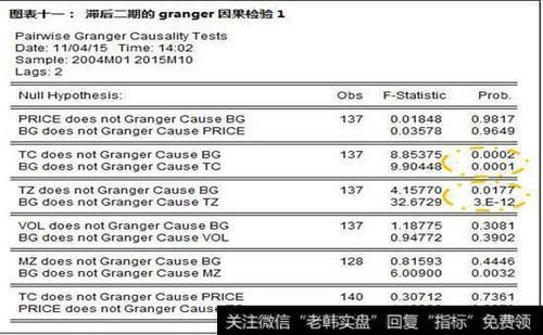 engle-granger检验名词解释