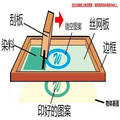 出菲林时怎样设置线数
