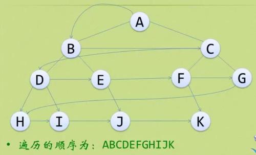 逆时针是左边还是右边