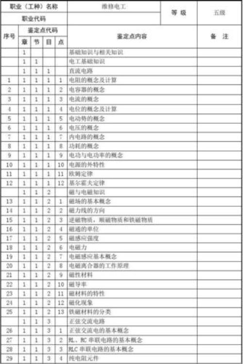 低压电工科一各表区别