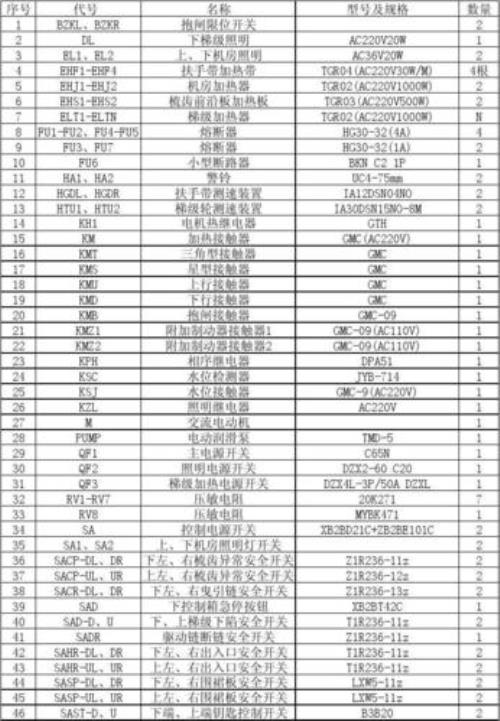 默纳克报e49故障代码101