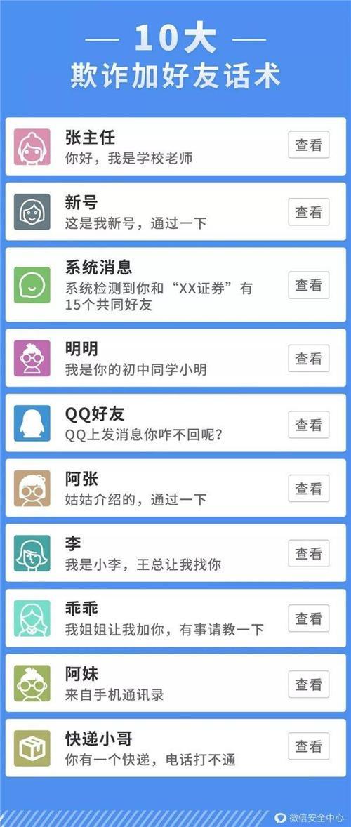 咱俩应该有共同好友什么意思