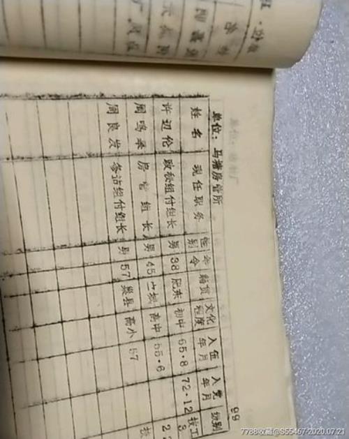 干系人登记册包含什么