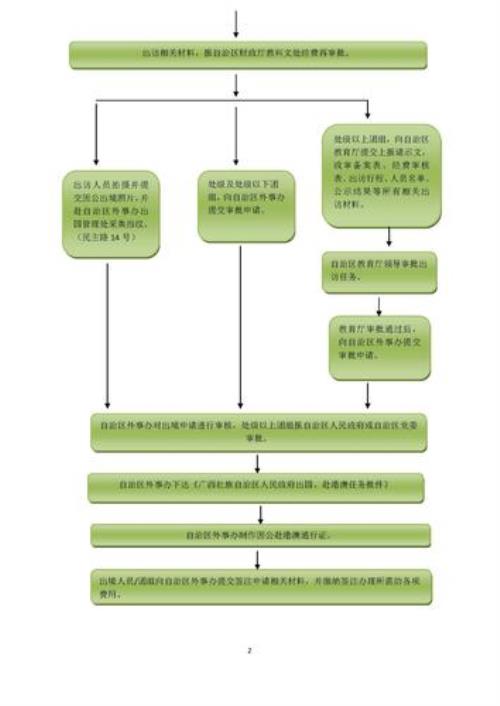 内地居民赴港流程