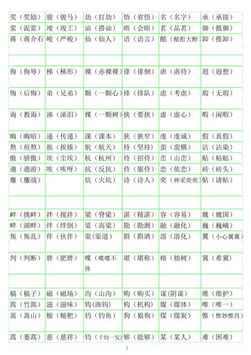 形近字组词怎么组