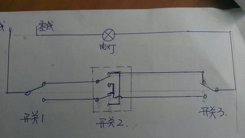 什么是双控双控的意义