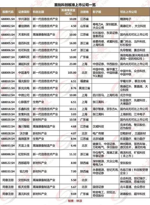 科创板年报预披露规定