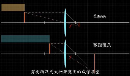 镜头的放大倍率是什么意思