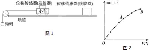 传感器位移灵敏度计算公式