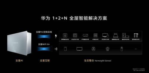 华为全屋智能家居系统费用明细