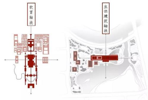 北京故宫北院何时完工