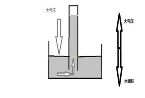 大气压是多少kpa