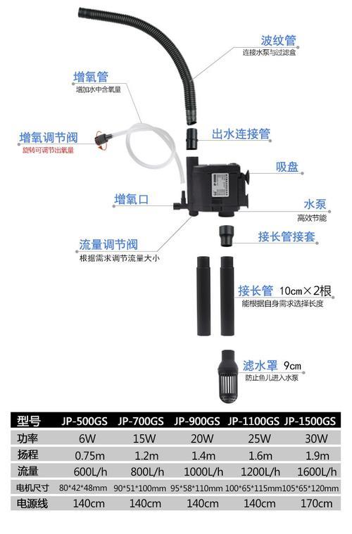 鱼缸流量计算