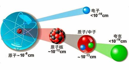 铁原子分子间作用力