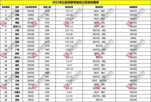 2023河北省考什么时候出公告