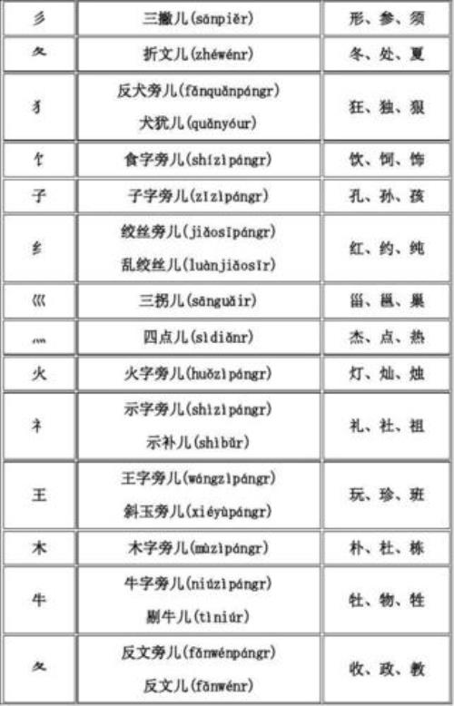 星的偏旁部首是什么