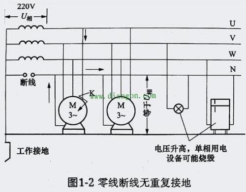 配电箱重复接地原理
