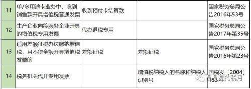 报销人和经办人可以是一个人吗
