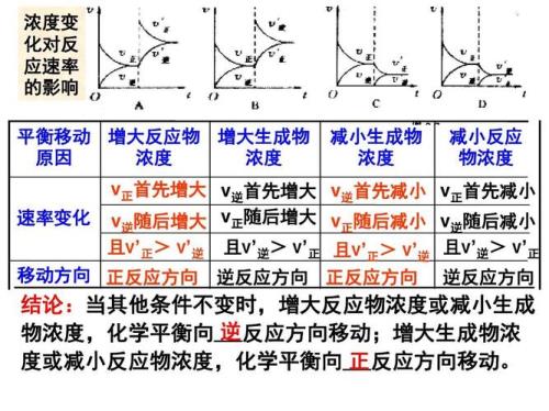 平衡移动的本质