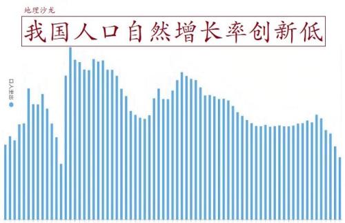 人口自然增长率怎么计算