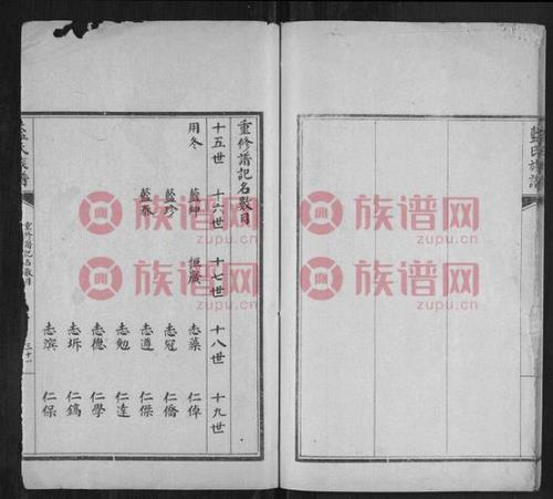 蓝氏人口有多少