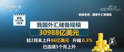 国家外汇储备的用途有哪些