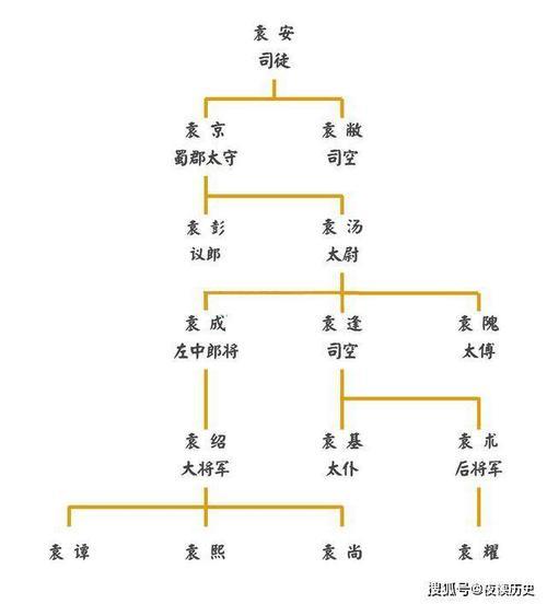 太尉是什么样的官职