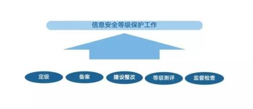 房屋安全性等级bsu属于什么等级