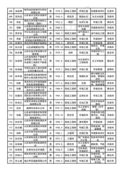 山东评标专家库入选条件