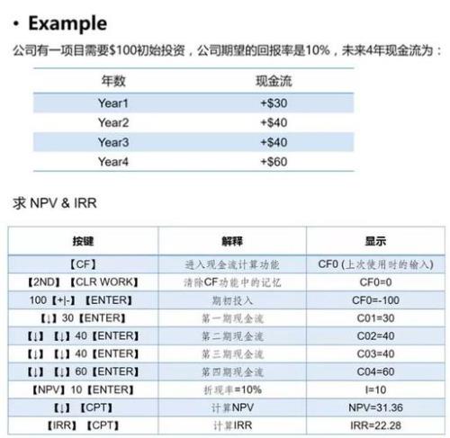 npv计算公式1+k为什么开平方