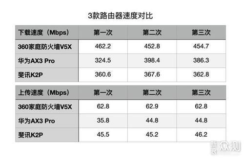 残血wifi6和满血wifi6怎么区分