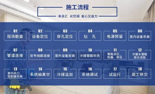 格力变频多联机显示F一故障
