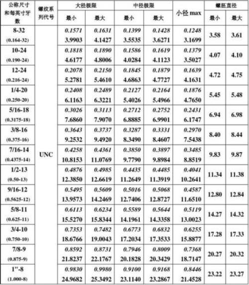 方牙螺纹计算公式
