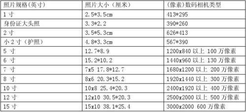 一寸是多少厘米，怎么算的